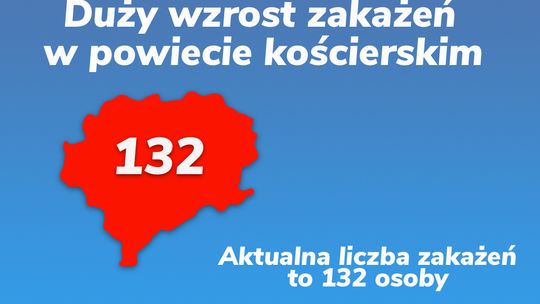 Bardzo wysoki wzrost zakażeń w powiecie kościerskim !