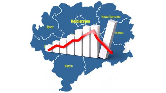 Część samorządów czeka krach finansowy ?