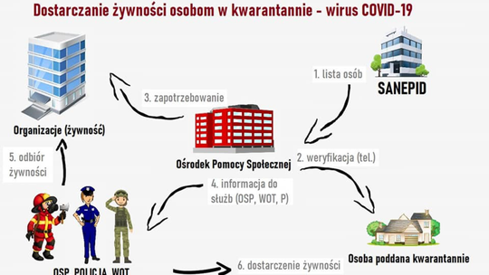 Komunikat MOPS Kościerzyna
