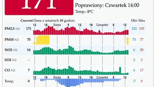 Kościerzyna.Tragiczny stan powietrza.