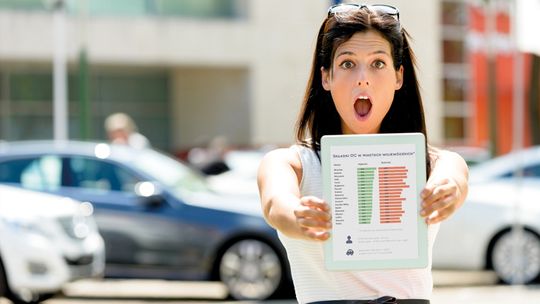 Nie przepłacaj za OC!