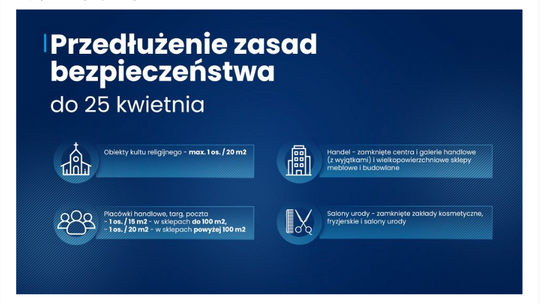 Obowiązujące zasady bezpieczeństwa przedłużone do 25 kwietnia. Są jednak wyjątki