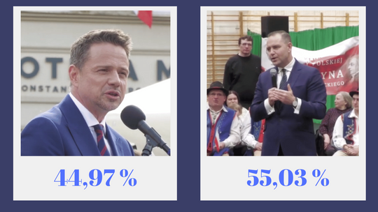 Wybory prezydenckie 2025: Karol Nawrocki wygrywa w powiecie kościerskim z wynikiem 55%