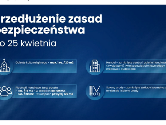 Obowiązujące zasady bezpieczeństwa przedłużone do 25 kwietnia. Są jednak wyjątki