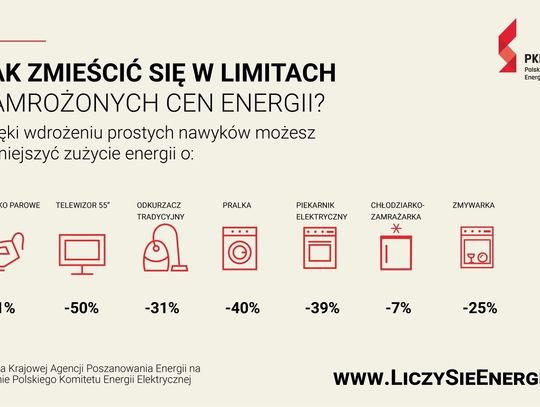 Zamrożenie cen energii - co zrobić, by zmieścić się w limitach zużycia prądu?