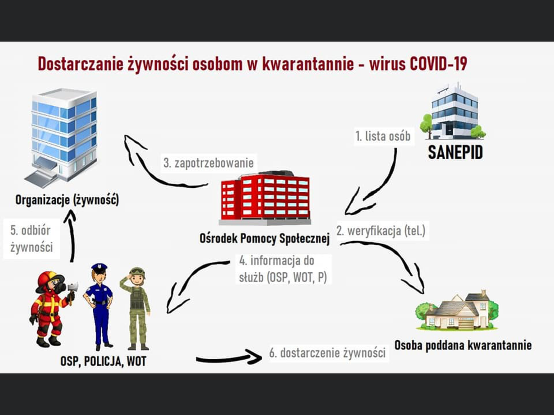 Komunikat MOPS Kościerzyna Komunikat MOPS Kościerzyna
