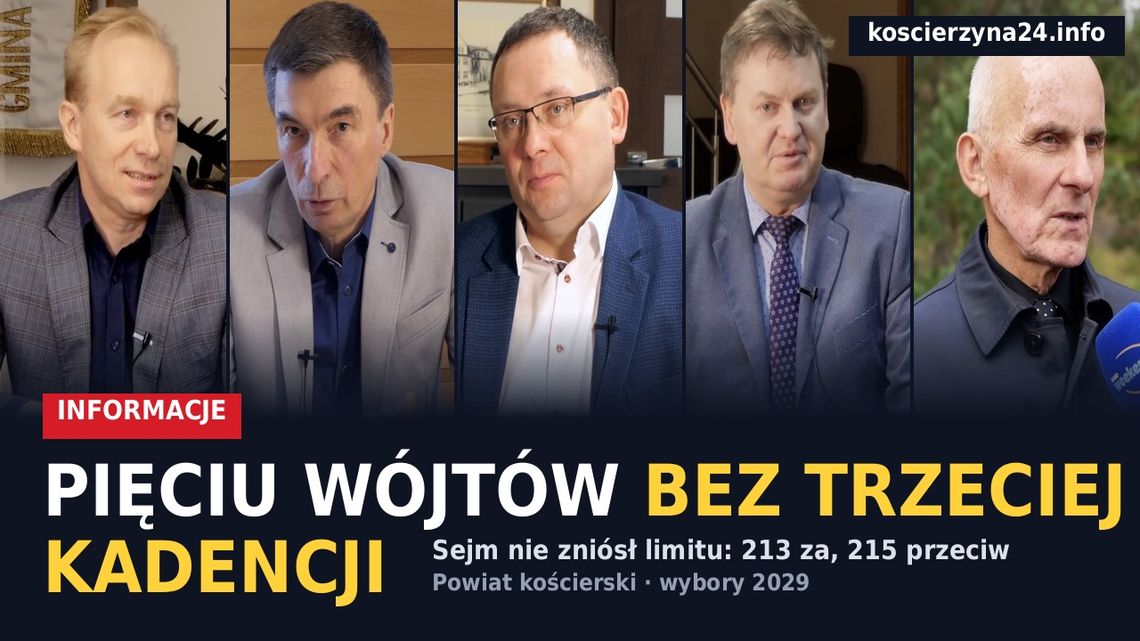 Wójtowie: Brunke, Piechowski, Warczak, Ebertowski i Pollak bez trzeciej kadencji. Decyzja Sejmu Wójtowie: Brunke, Piechowski, Warczak, Ebertowski i Pollak bez trzeciej kadencji. Decyzja Sejmu